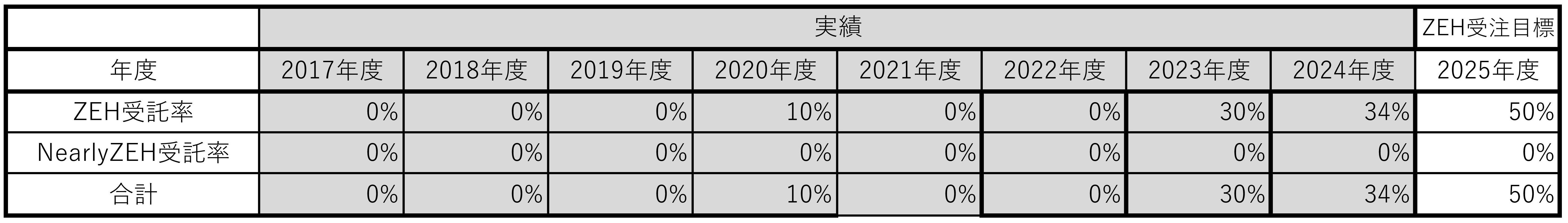 実績表_普及目標2025