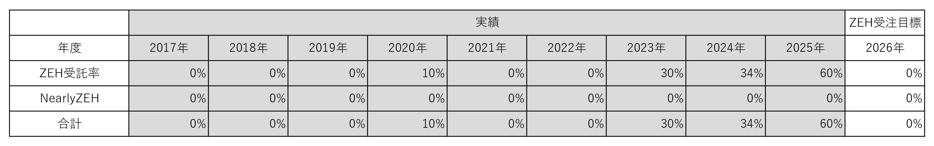 2026年度受託目標・実績